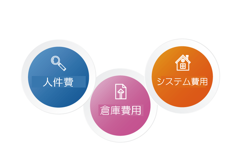 きらりの業務３本柱。